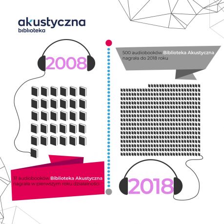 Infografika_10 lat audiobooków w Polsce_1