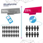miniatura Infografika_10 lat audiobooków w Polsce_2