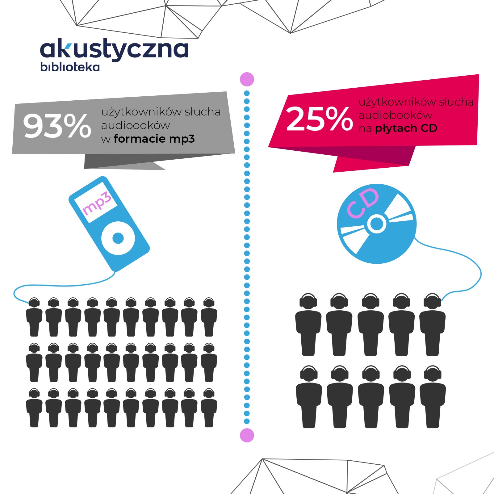Infografika_10 lat audiobooków w Polsce_2