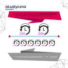 miniatura Infografika_10 lat audiobooków w Polsce_3