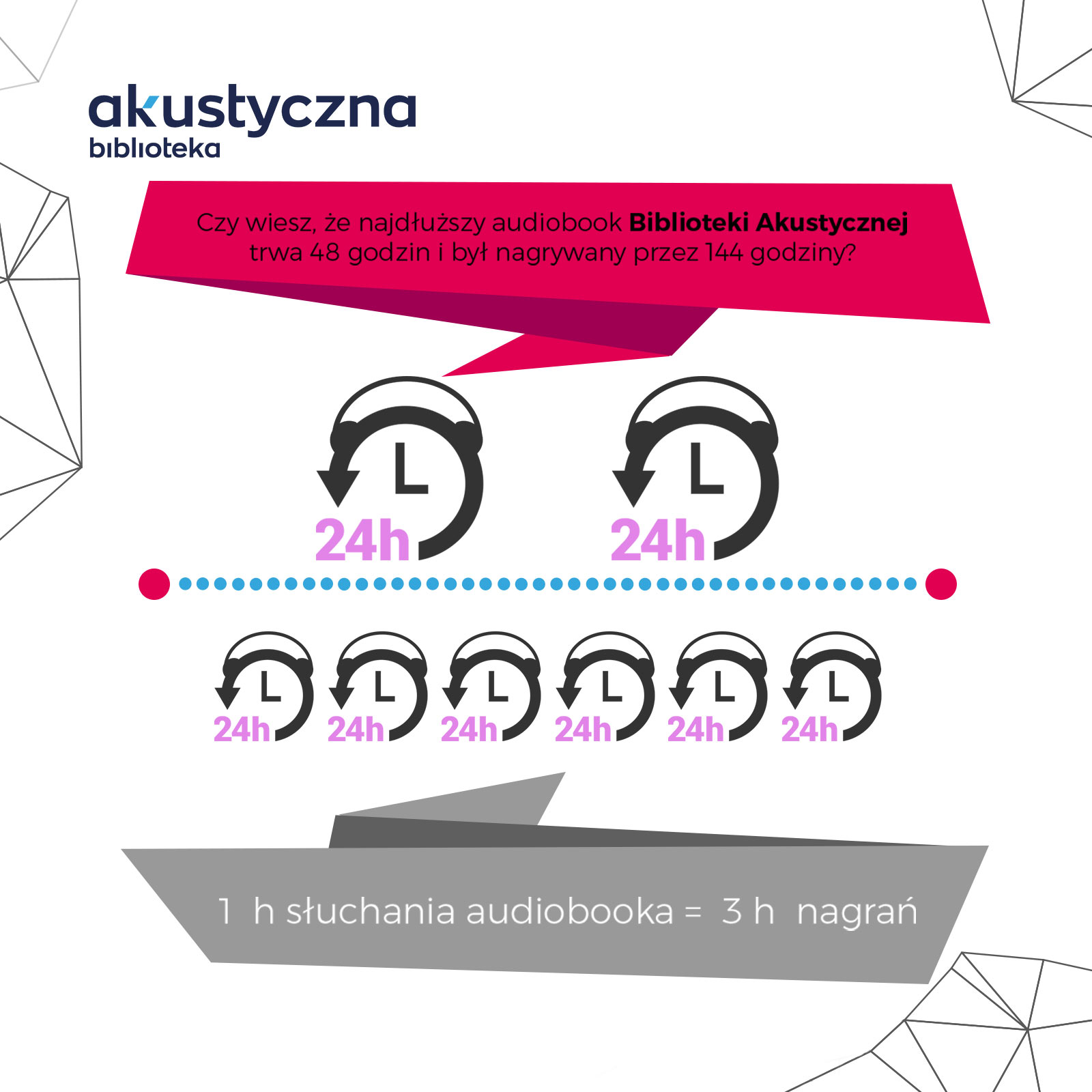 Infografika_10 lat audiobooków w Polsce_3